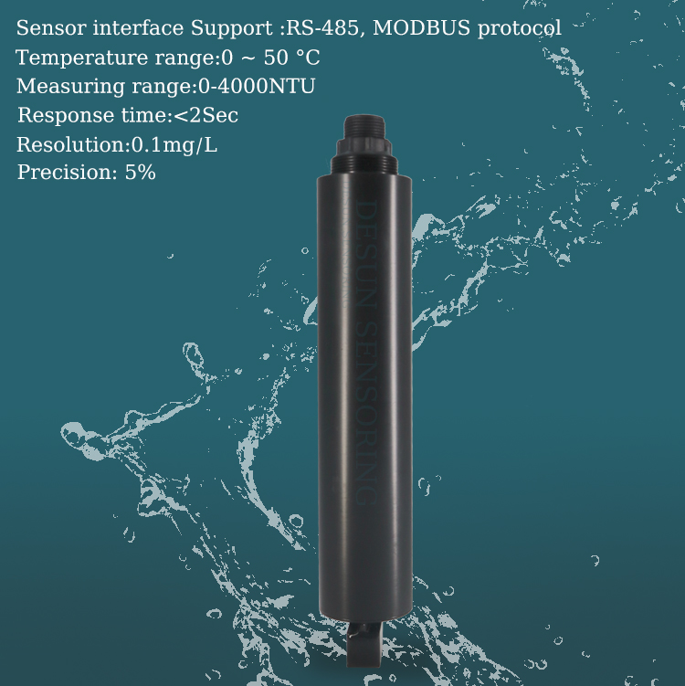 fibre optic sensor working principle