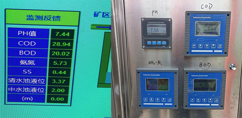 Applications Field of Chemical Oxygen Demand (COD) Sensor