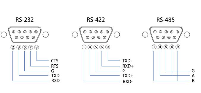 RS422, RS232, and RS485 Modbus-1