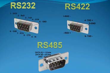 RS422, RS232, and RS485 Modbus